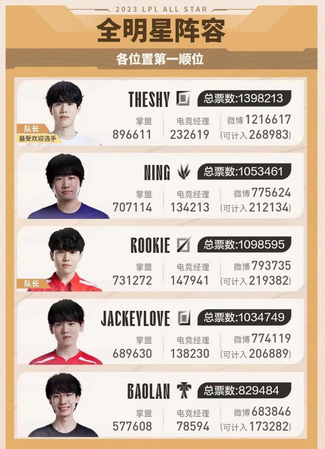 首发7主力 首发7主力