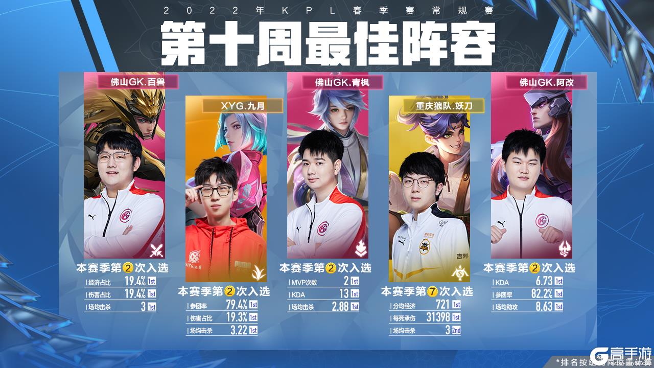 而同样备受